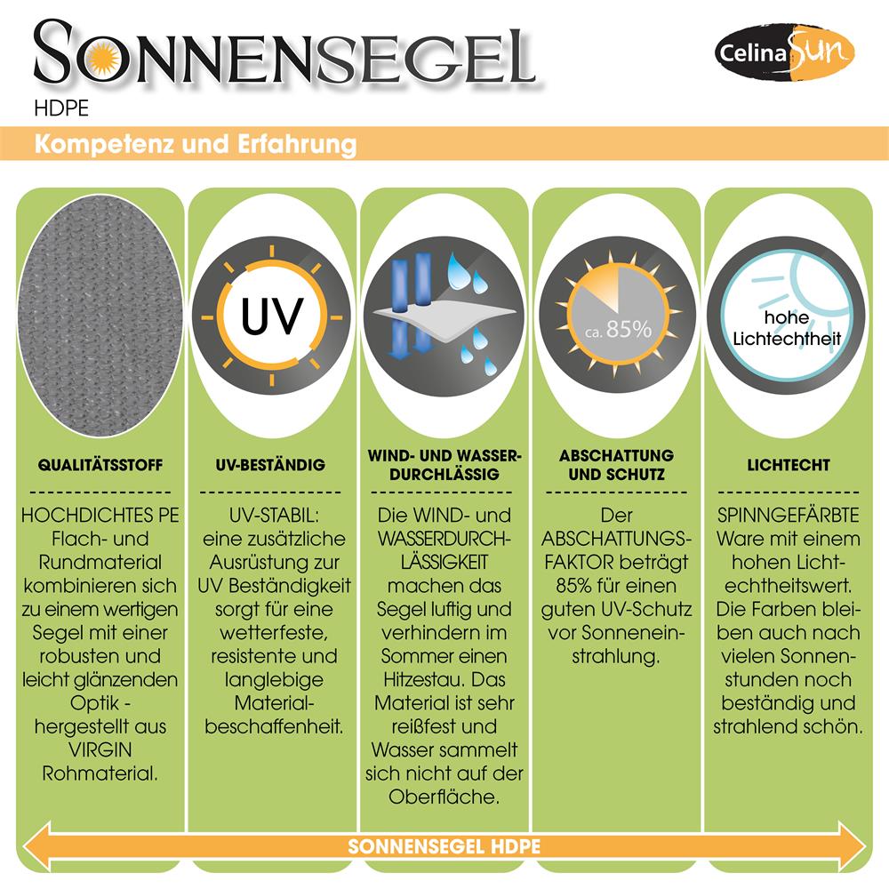 Sonnensegel HDPE Qualitäten-2 Qualitätsmerkmale HDPE Sonnensegel