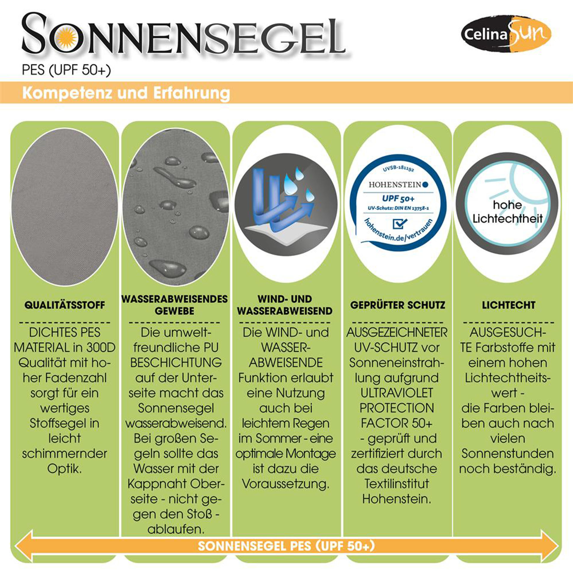 Sonnensegel PES-UPF Qualitäten-2 Werbung, Plakat
